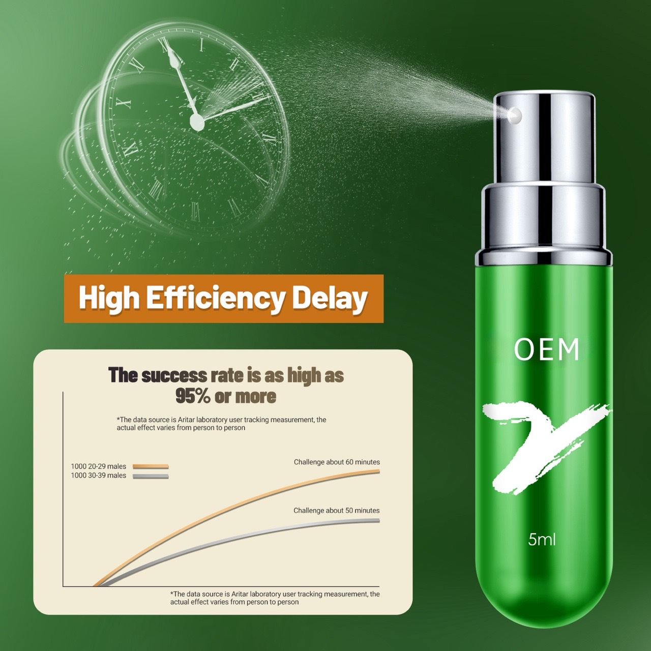 Supplied High Efficiency Delay comparison artwork